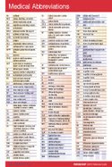 Medical Abbreviations Pocket Chart cover