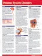 Nervous System Disorders Chart-Single Panel Chart cover