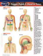 Trigger Points I Chart-Single Panel Chart cover